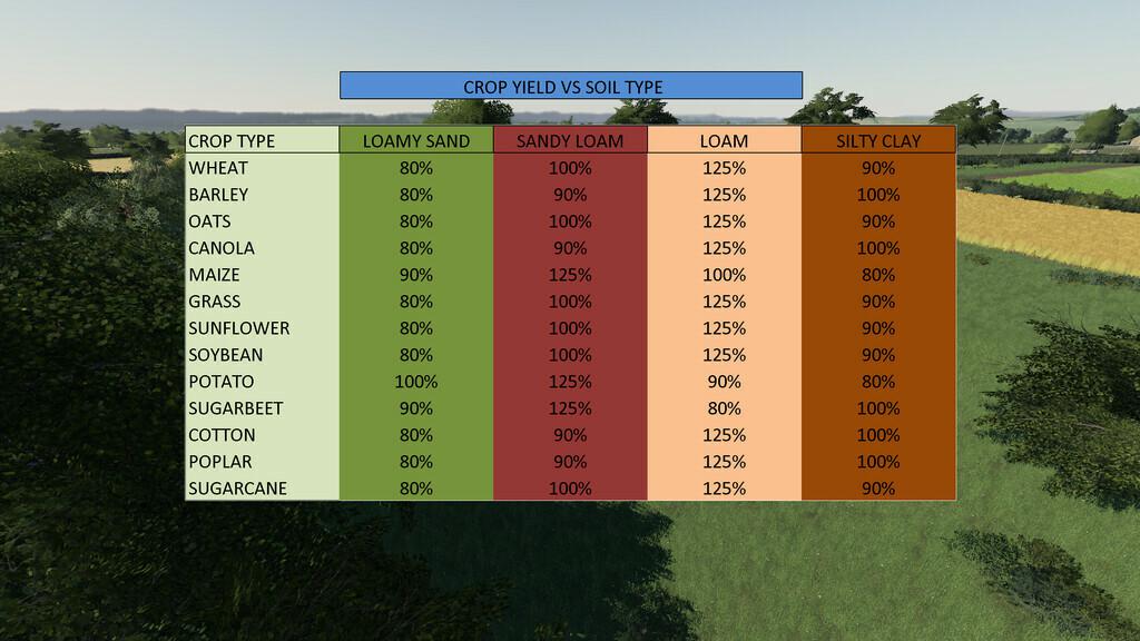 Fs19 Six Ashes Map Six Ashes V1.1 Fs19 | Farming Simulator 19 Mod | Fs19 Mod